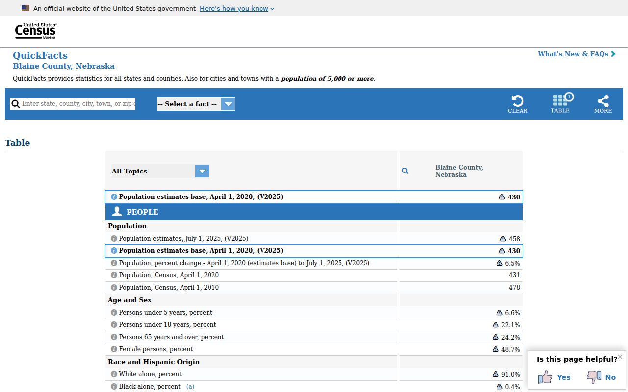 Blaine County criminal records population context from the Census Bureau